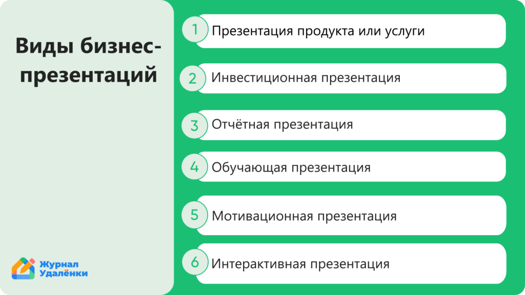 Виды бизнес-презентации