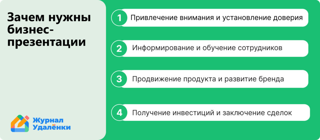 Зачем нужны бизнес-презентации