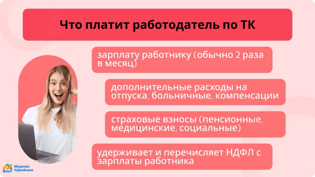 что платит работодатель по ТК