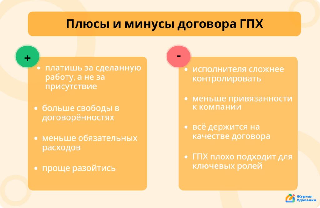 плюсы и минусы договора ГПХ