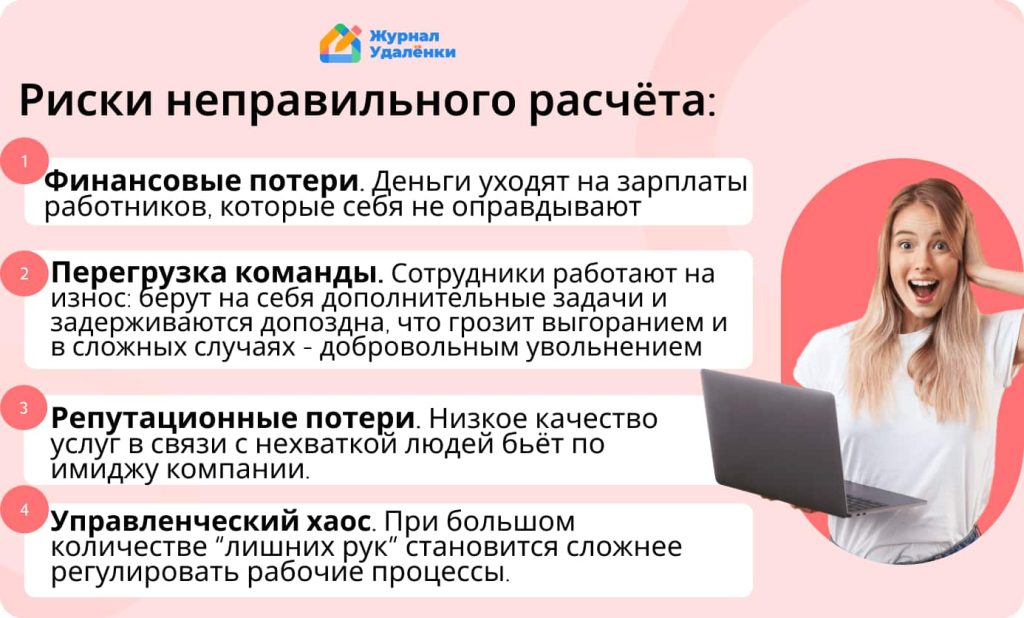 Как рассчитать численность работников: учимся и обходим стороной ошибки начинающих