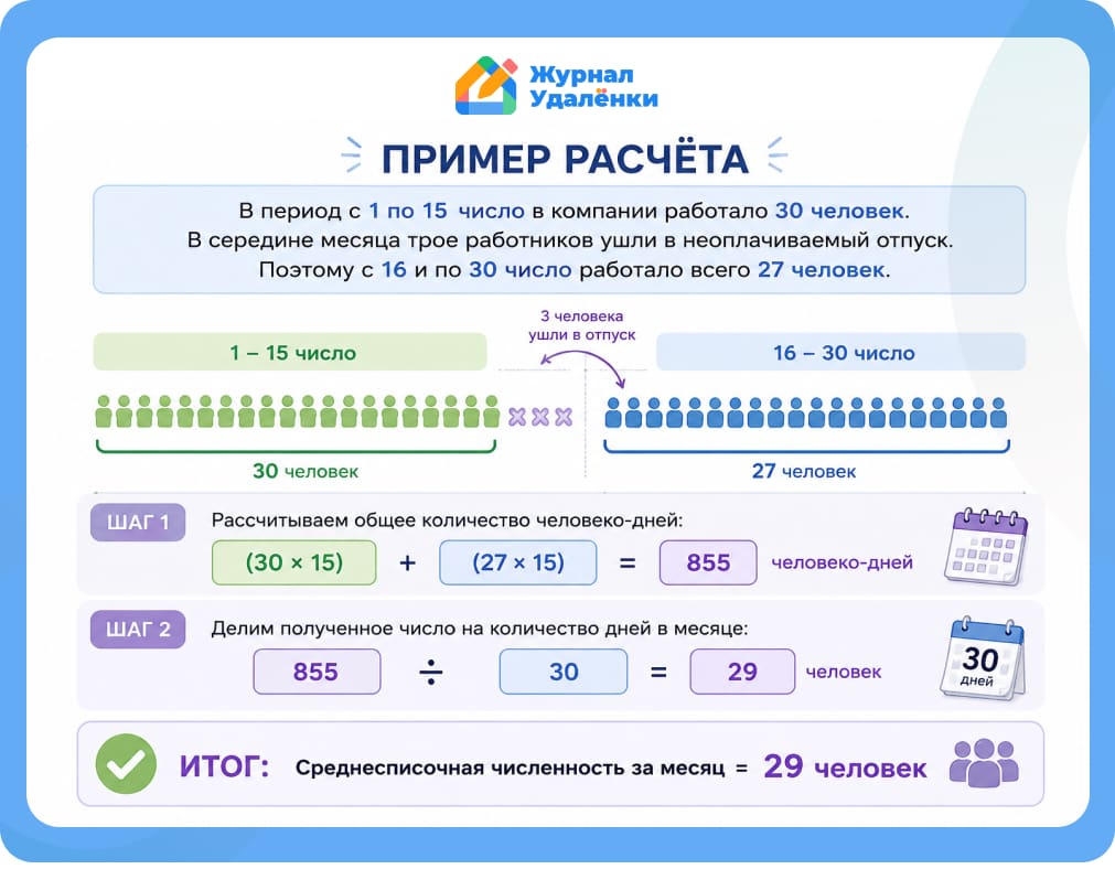 Как рассчитать численность работников: учимся и обходим стороной ошибки начинающих